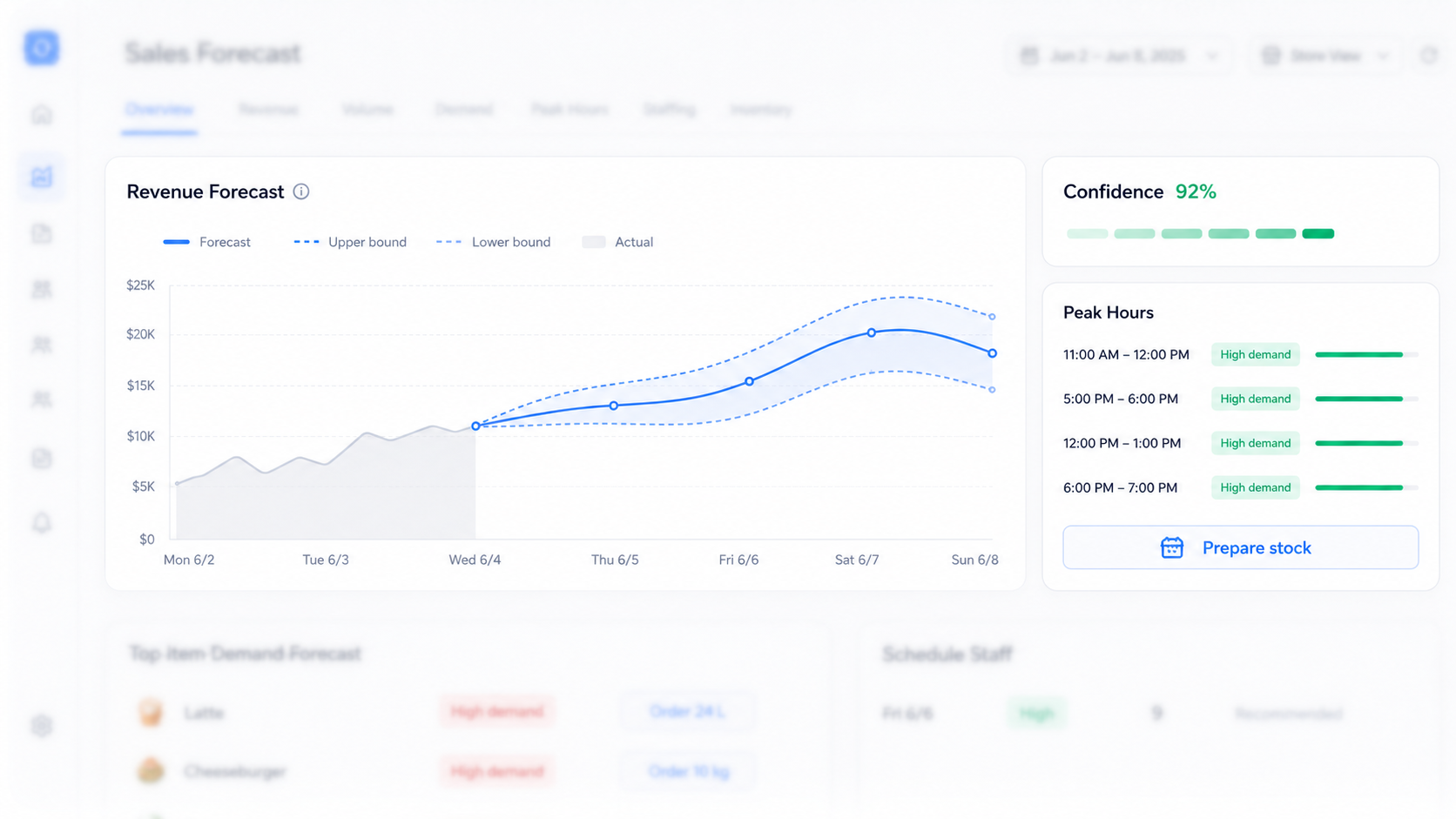 Nex AI sales forecasting dashboard with revenue forecast, sales volume, item demand, peak hours, and confidence signals